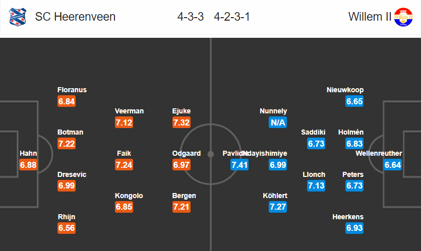 Heerenveen vs Willem II