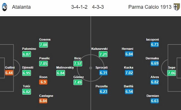 Atalanta vs Parma