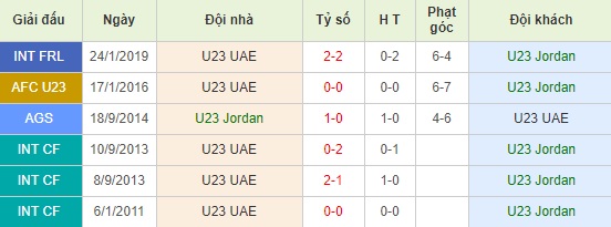 U23 Jordan vs U23 UAE