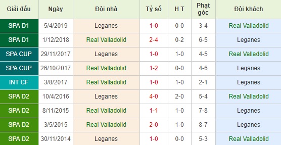 Valladolid vs Leganes