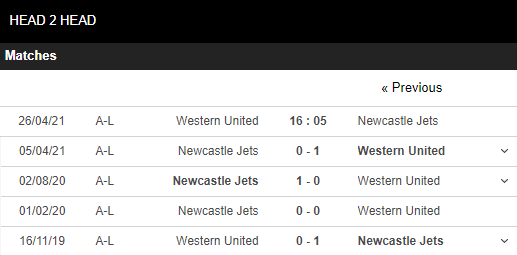soi kèo western united vs newcastle jets