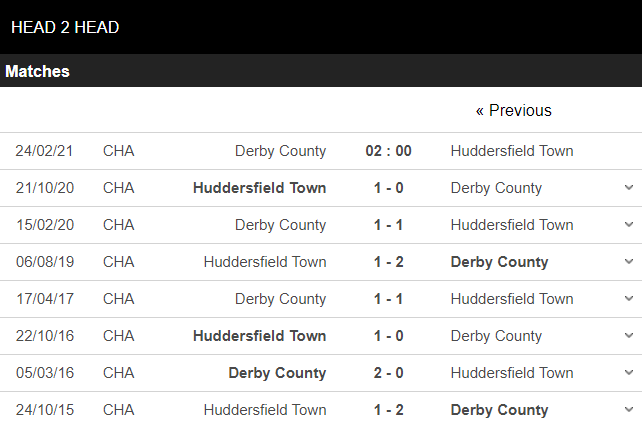 kèo nhà cái derby county vs huddersfield