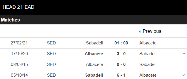 kèo nhà cái sabadell vs albacete
