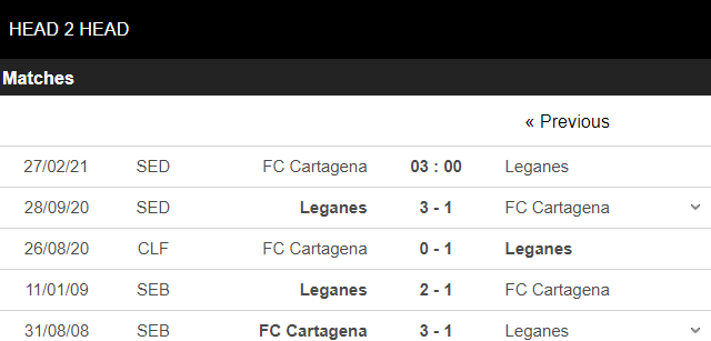 kèo nhà cái cartagena vs leganes