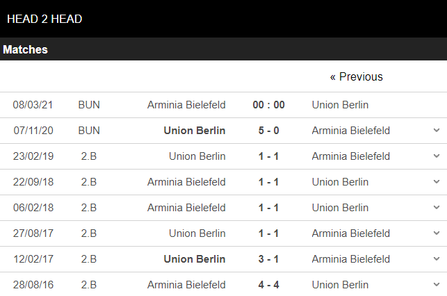kèo nhà cái bielefeld vs union berlin