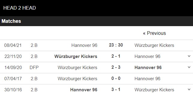 soi kèo hannover vs wurzburger