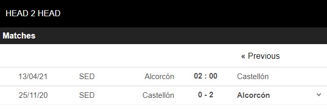 soi kèo alcorcon vs castellon