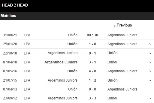 soi kèo union vs argentinos juniors