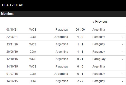 soi kèo paraguay vs argentina