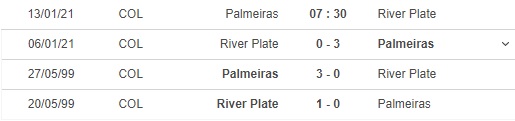 soi kèo palmeiras vs river plate