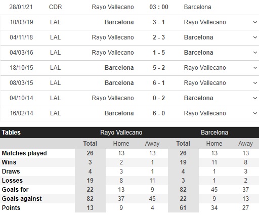 kèo nhà cái vallecano vs barcelona
