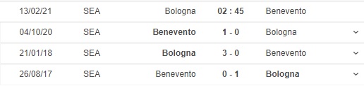 kèo nhà cái bologna vs benevento