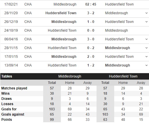 kèo nhà cái middlesbrough vs huddersfield