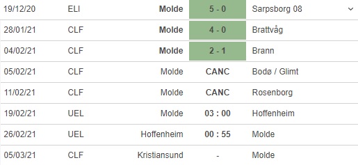 kèo nhà cái molde vs hoffenheim