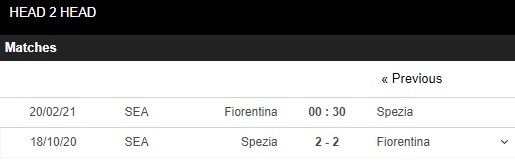 kèo nhà cái fiorentina vs spezia
