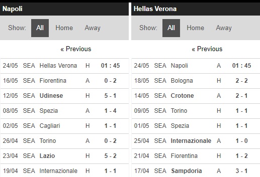 Soi kèo Napoli vs Verona - Topsoikeo