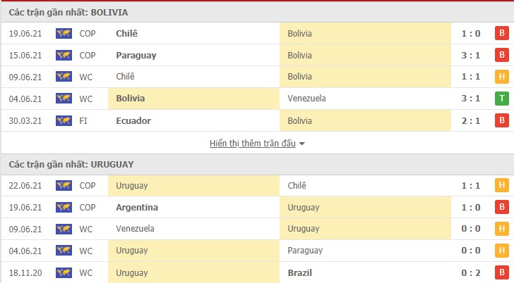 soi kèo bolivia vs uruguay
