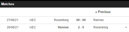 soi kèo rosenborg vs rennes
