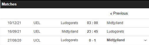 soi kèo midtjylland vs ludogorets