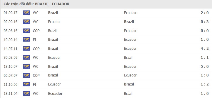 nhận định brazil vs ecuador