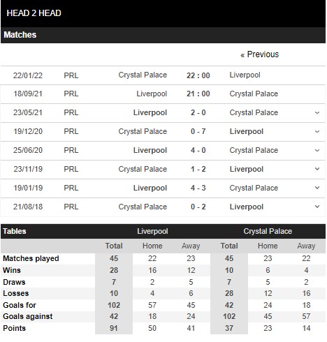 Liverpool vs Crystal Palace