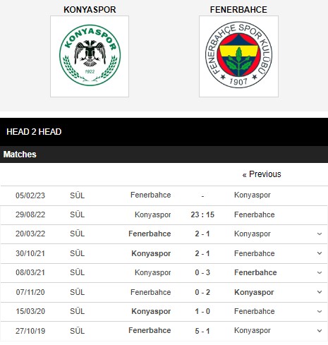 Soi kèo Konyaspor vs Fenerbahce