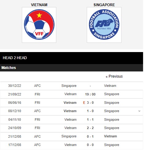 Soi kèo Việt Nam vs Singapore