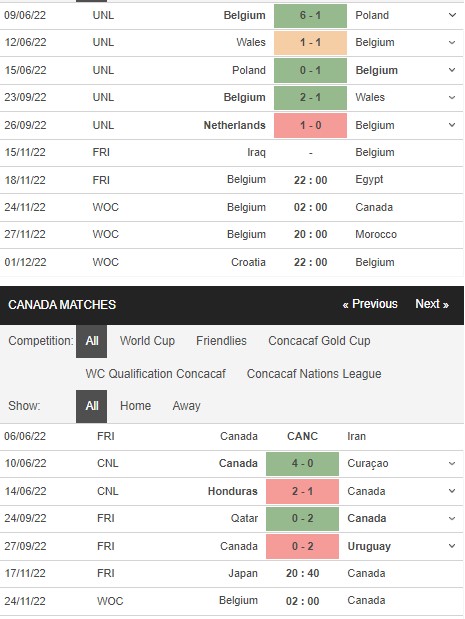 Soi kèo Bỉ vs Canada