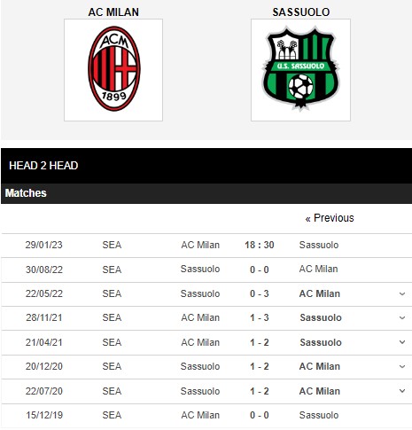 Soi kèo Milan vs Sassuolo