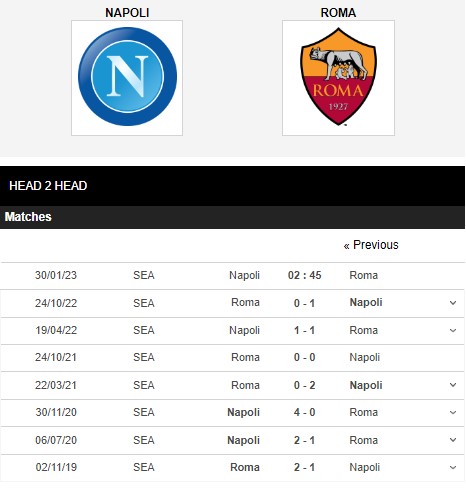 Soi kèo Napoli vs Roma