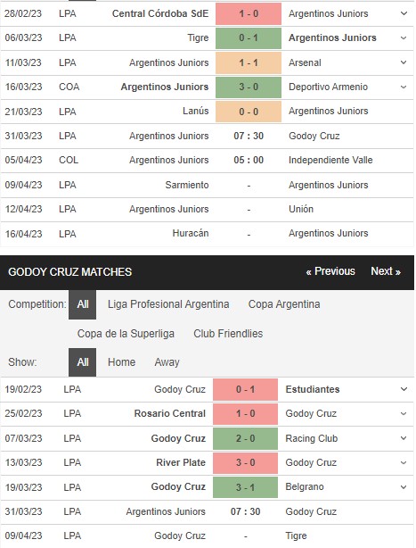 Soi kèo Argentinos vs Godoy Cruz