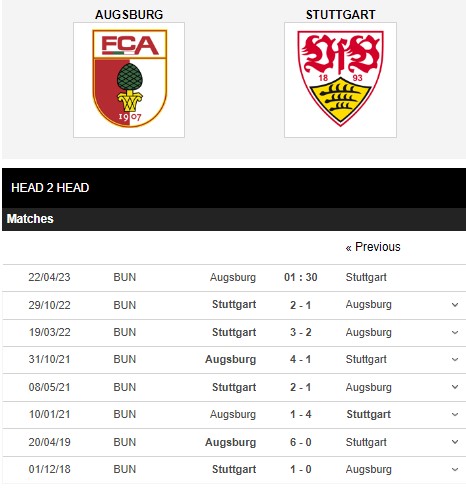 Soi kèo Augsburg vs Stuttgart