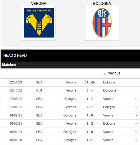 Soi kèo Verona vs Bologna