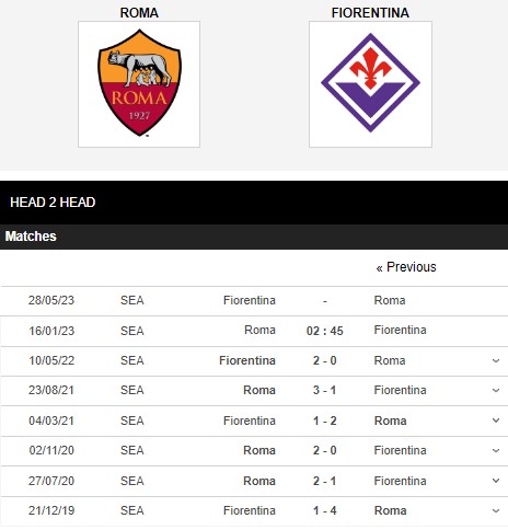 Soi kèo Roma vs Fiorentina