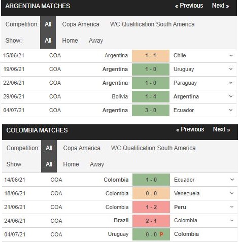 soi kèo argentina vs colombia