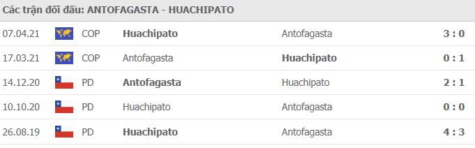 soi kèo antofagasta vs huachipato