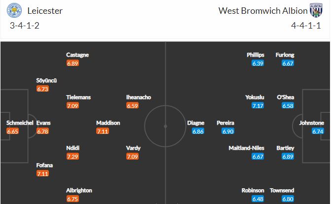 soi kèo leicester vs west brom