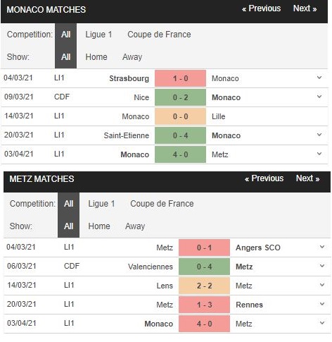 Soi kèo Monaco vs Metz - Top soi kèo