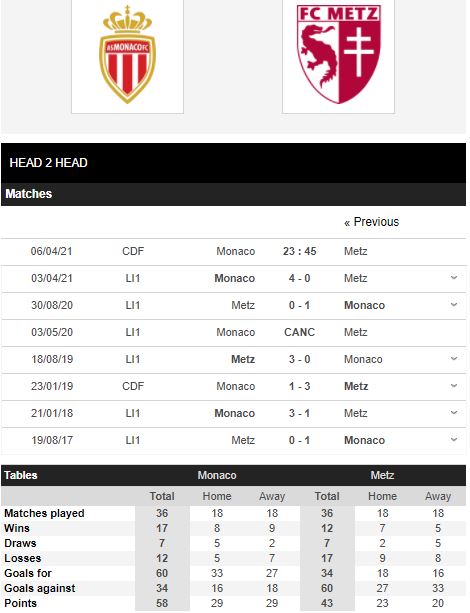 Soi kèo Monaco vs Metz - Top soi kèo