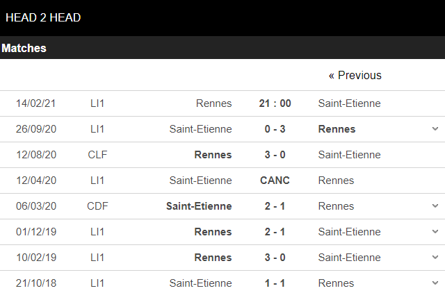 kèo nhà cái rennes vs saint etienne