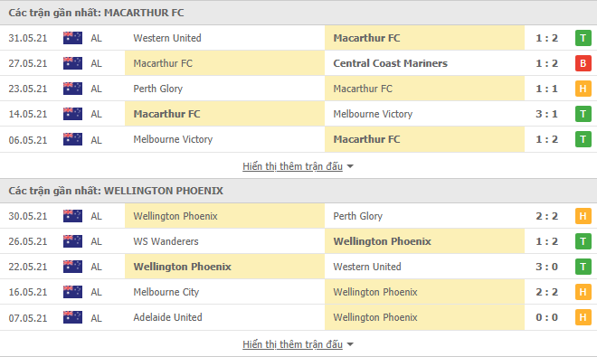 Soi kèo nhà cái, tỷ lệ cược Macarthur vs Wellington Phoenix, 16h05 ngày 04/6, VĐQG Úc