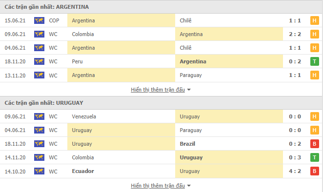soi kèo argentina vs uruguay