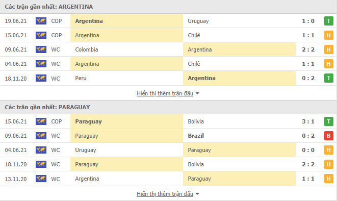 soi kèo argentina vs paraguay