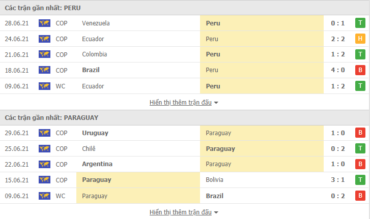 soi kèo peru vs paraguay