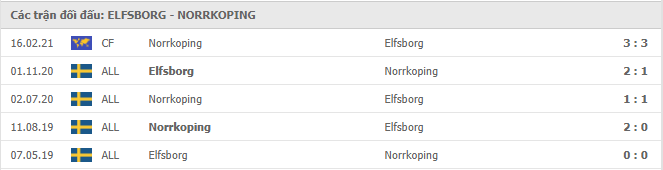 soi kèo elfsborg vs norrkoping