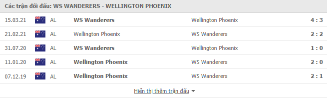 soi kèo western wanderers vs wellington phoenix
