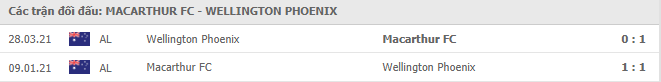 Soi kèo nhà cái, tỷ lệ cược Macarthur vs Wellington Phoenix, 16h05 ngày 04/6, VĐQG Úc