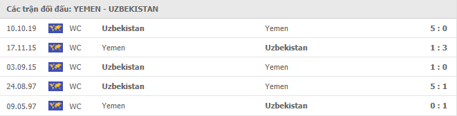 soi kèo yemen vs uzbekistan