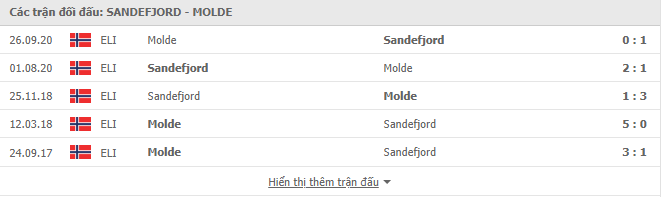 soi kèo sandefjord vs molde