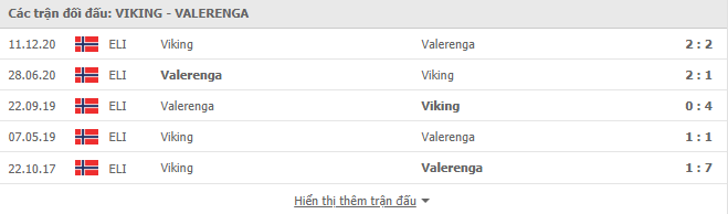 soi kèo viking vs valerenga
